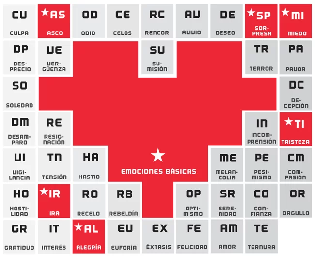tabla-periodica-emociones