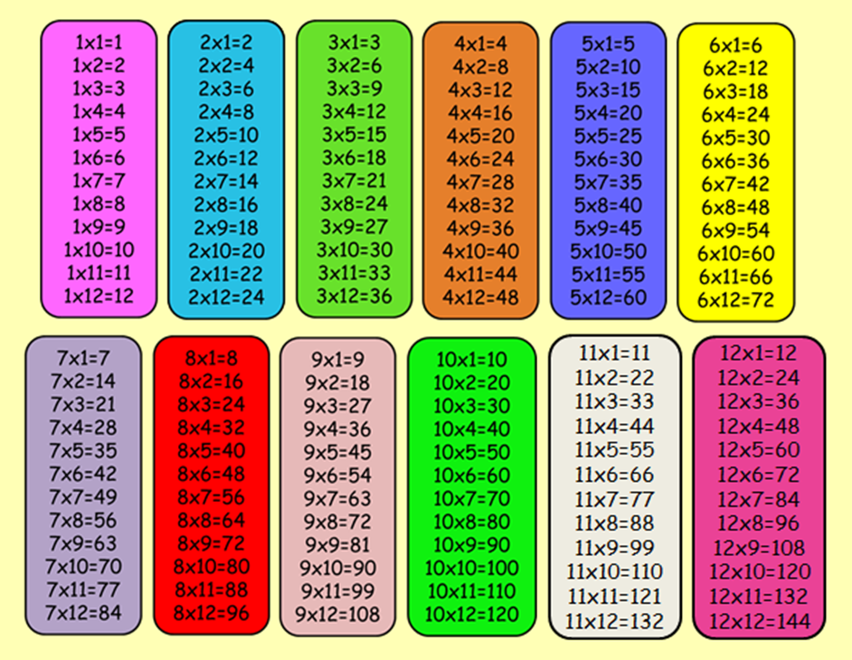 compromiso a nombre de Cap las tablas de multiplicar del 1 al 12 Mentor